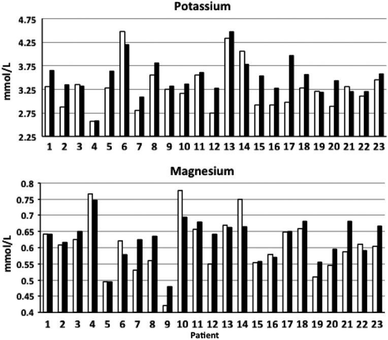 FIGURE 1