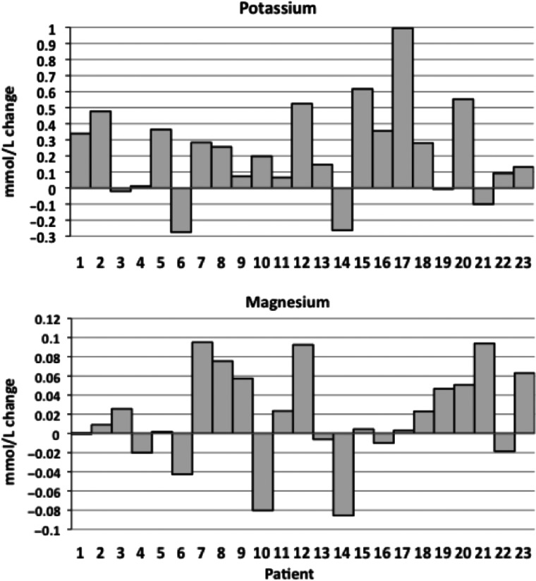 FIGURE 2