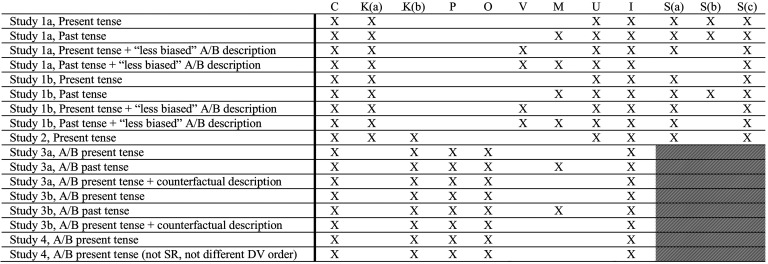 graphic file with name pnas.2315439121tab01.jpg