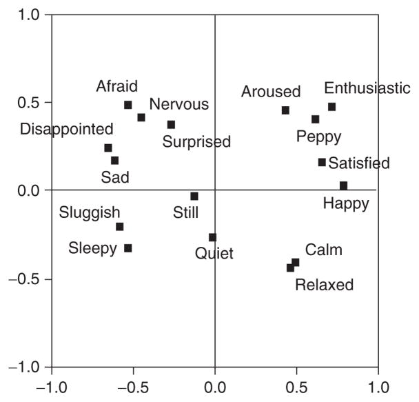 Figure 4.11