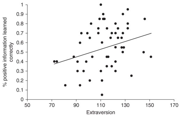 Figure 4.15