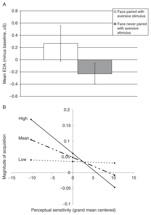 Figure 4.14