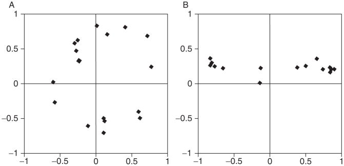 Figure 4.12