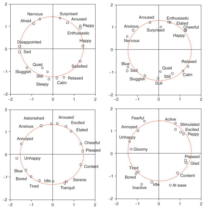 Figure 4.10