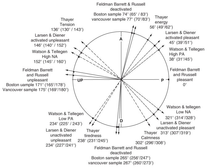 Figure 4.6