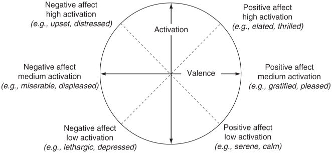 Figure 4.3