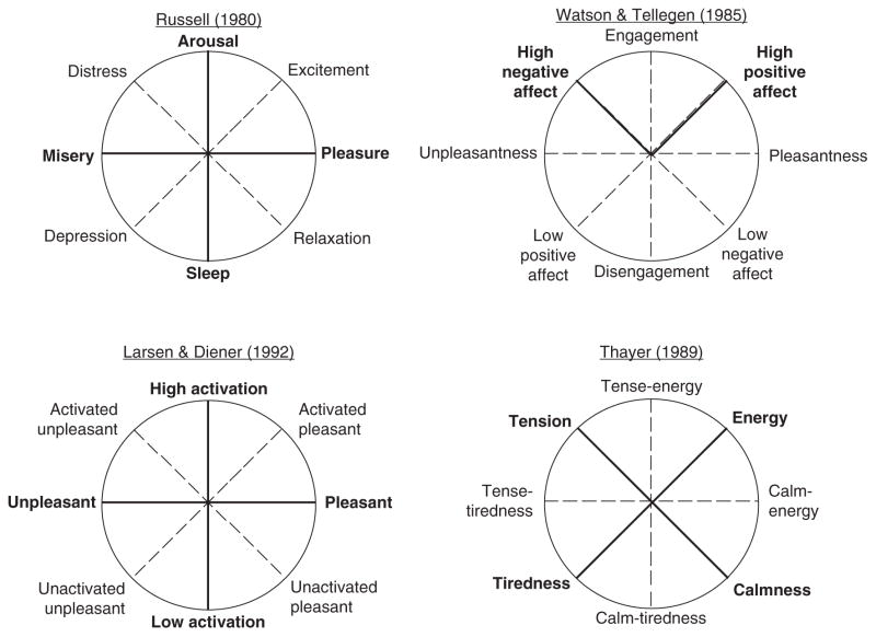 Figure 4.5