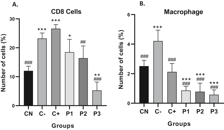 Figure 2