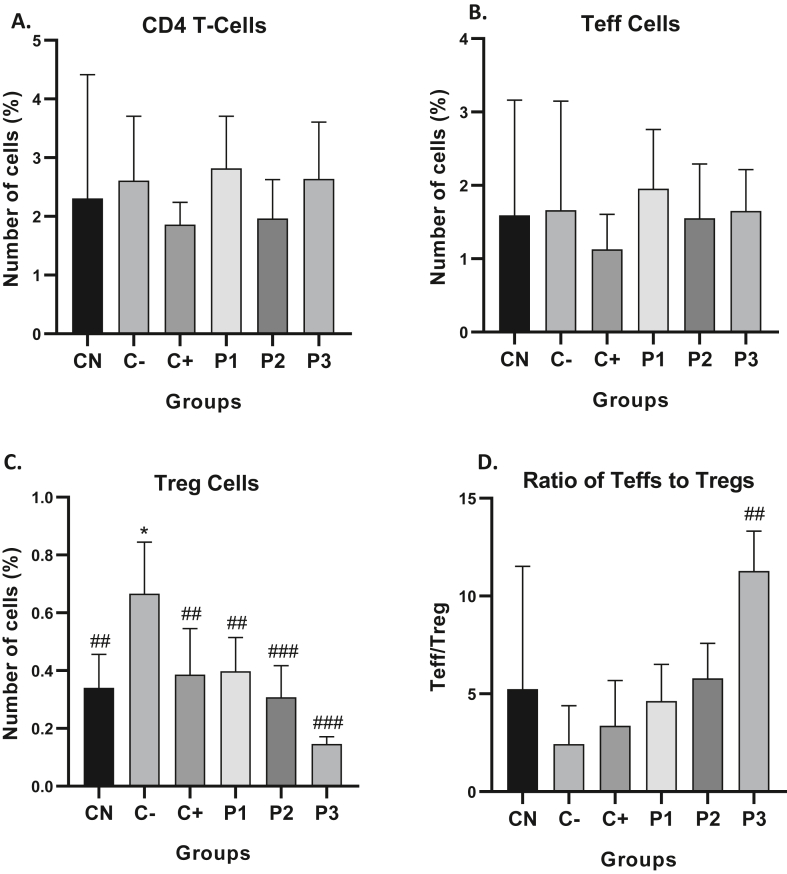 Figure 3