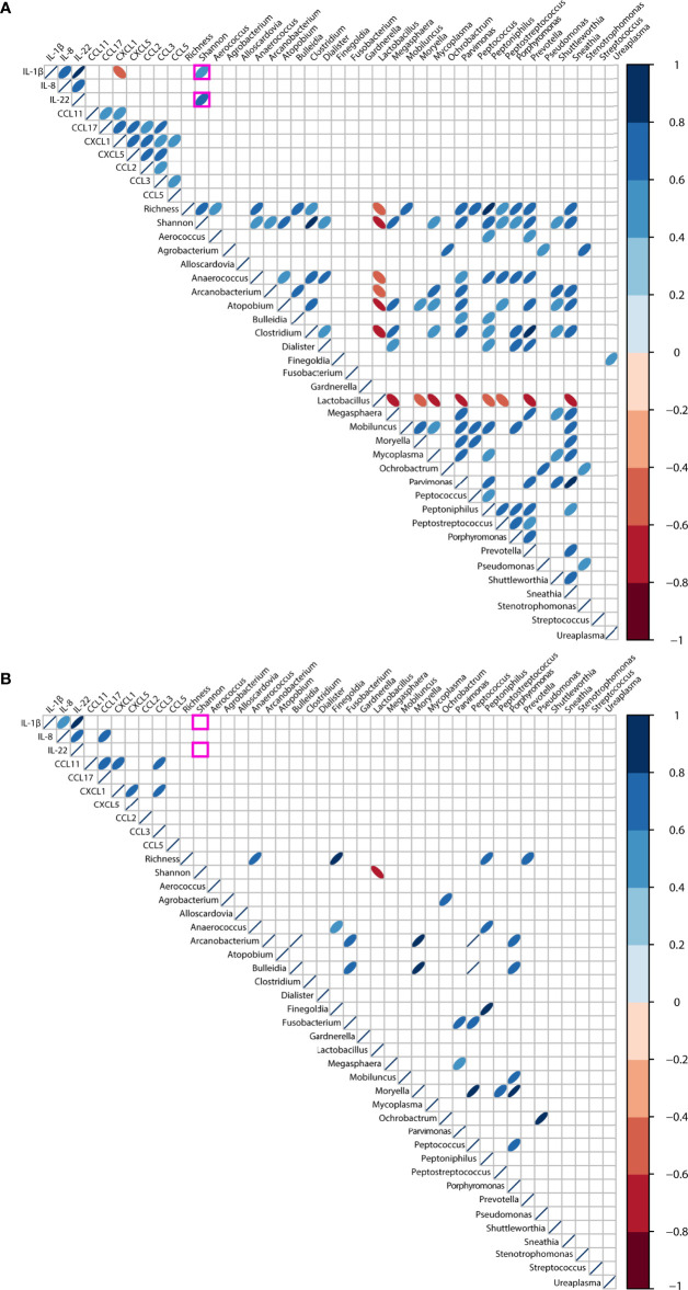 Figure 5