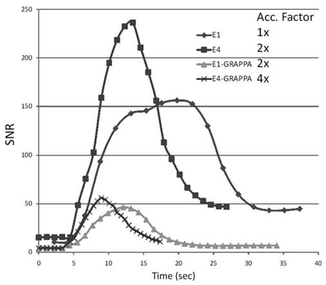 FIG. 6