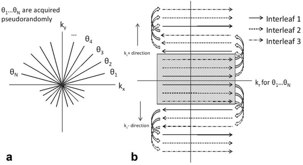 FIG. 1