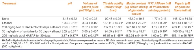 graphic file with name IJPharm-43-402-g002.jpg