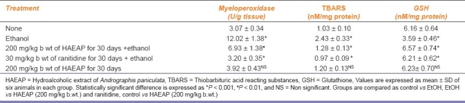 graphic file with name IJPharm-43-402-g003.jpg