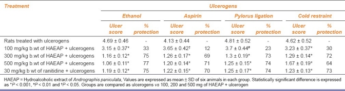 graphic file with name IJPharm-43-402-g001.jpg