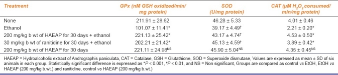 graphic file with name IJPharm-43-402-g004.jpg