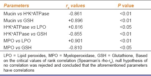 graphic file with name IJPharm-43-402-g005.jpg