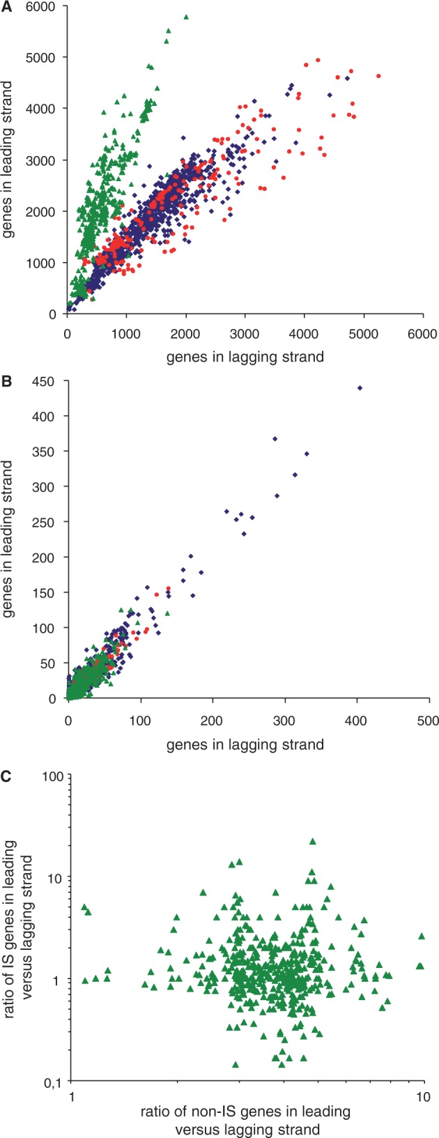 Fig. 2.—