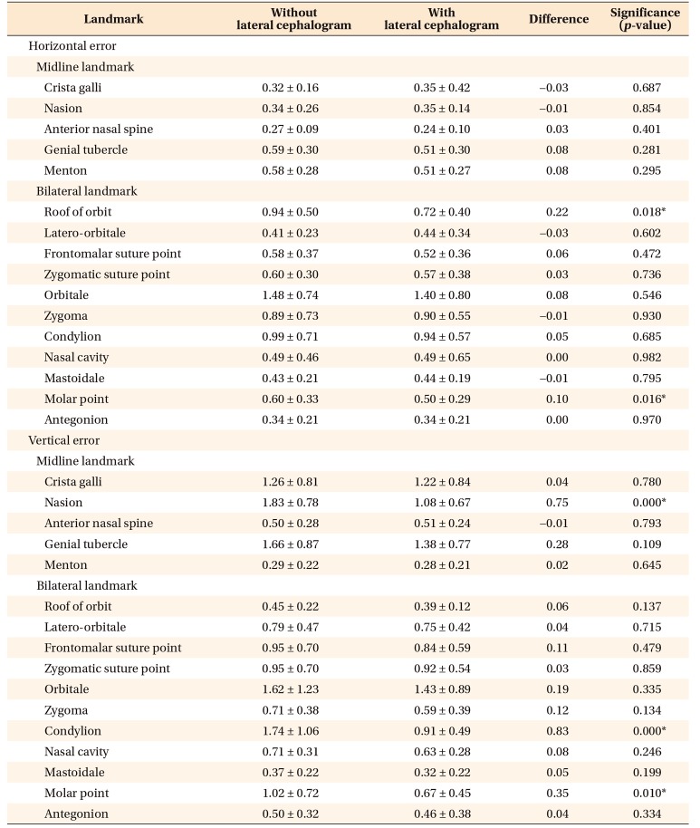 graphic file with name kjod-49-32-i003.jpg