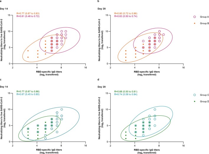 Extended Data Fig. 3