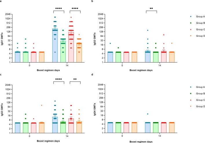 Extended Data Fig. 2