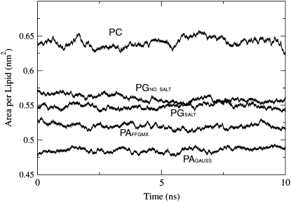 FIGURE 3