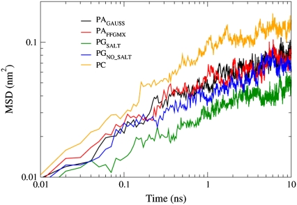 FIGURE 12