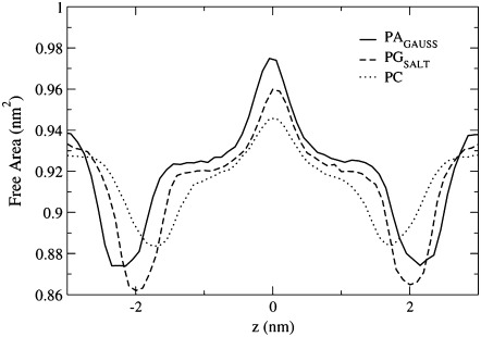 FIGURE 10