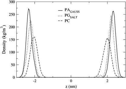 FIGURE 4