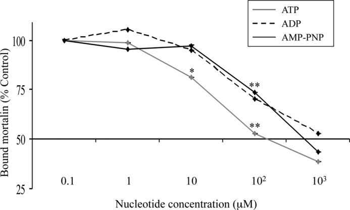 FIGURE 9.