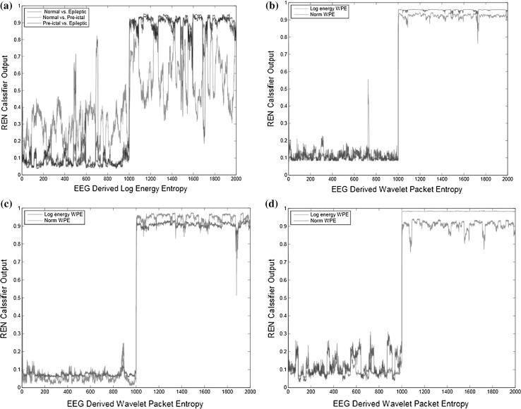 Fig. 10