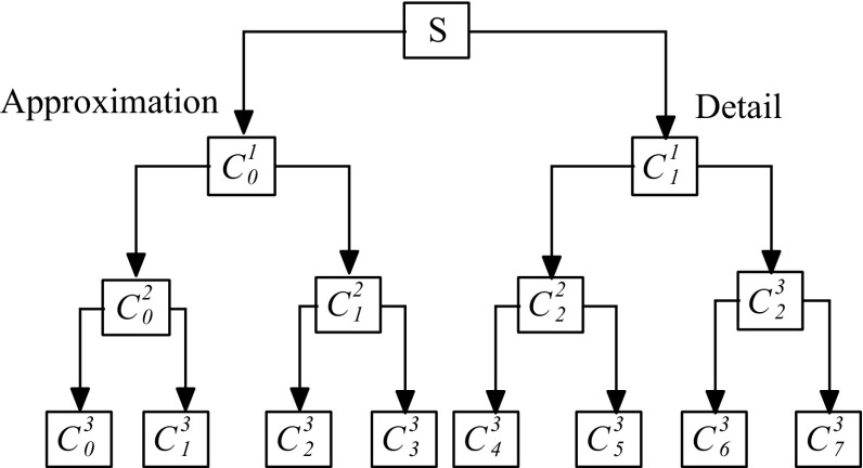 Fig. 4