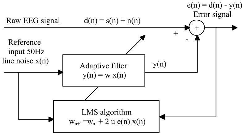 Fig. 3