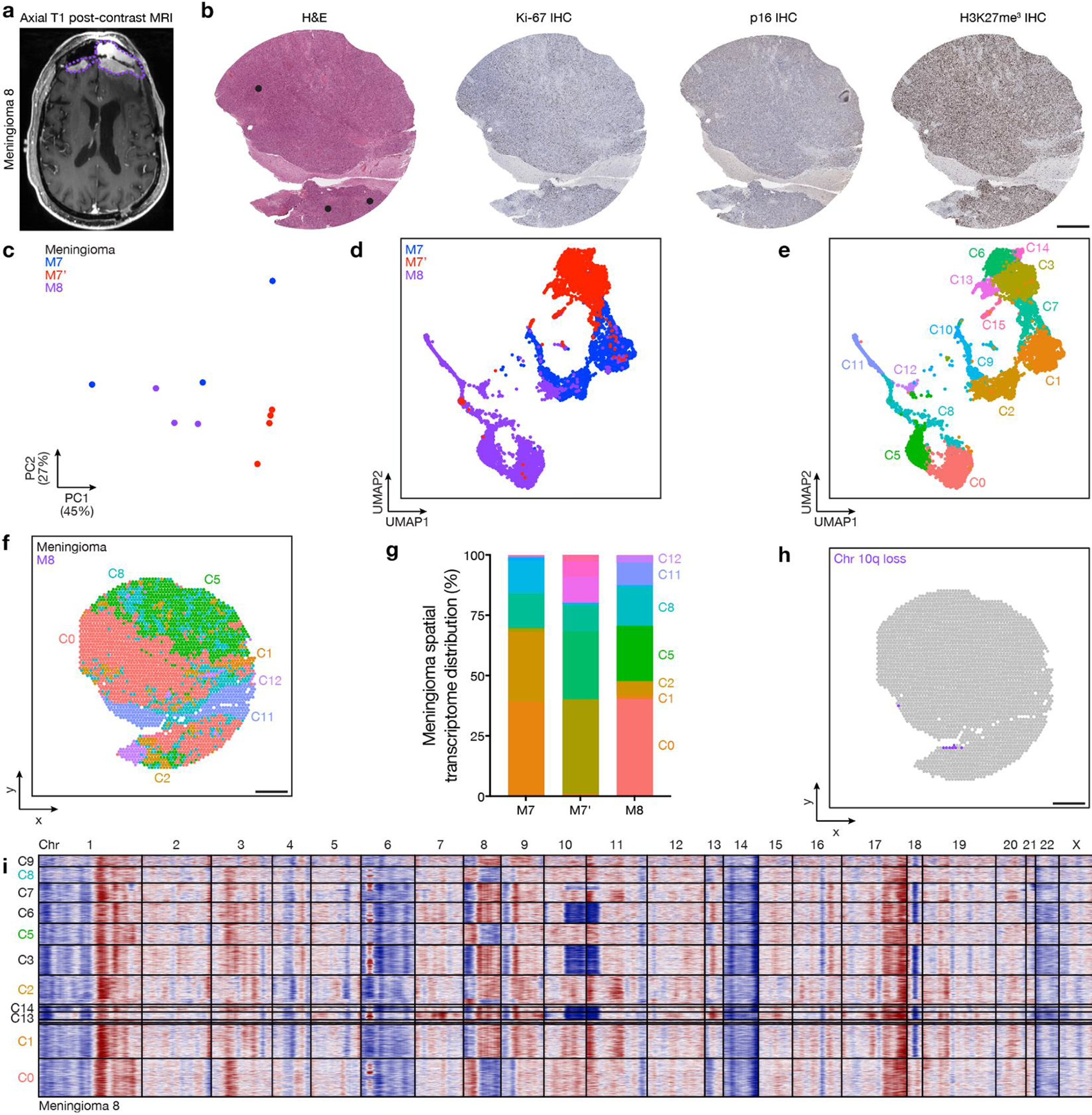 Extended Data Fig. 7.