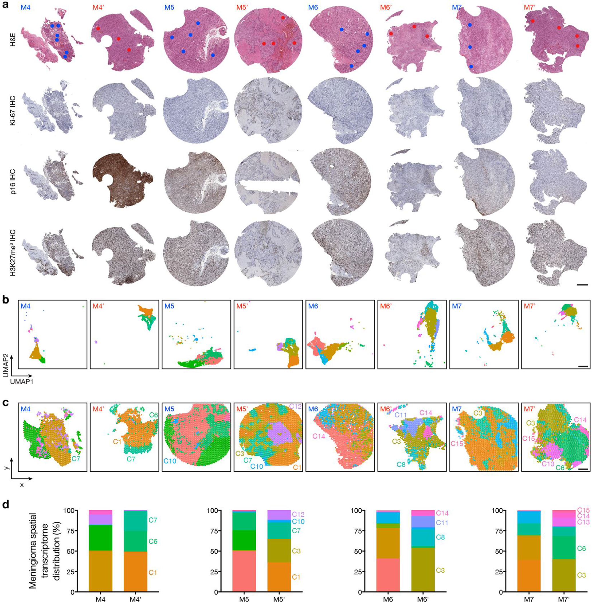 Extended Data Fig. 5.