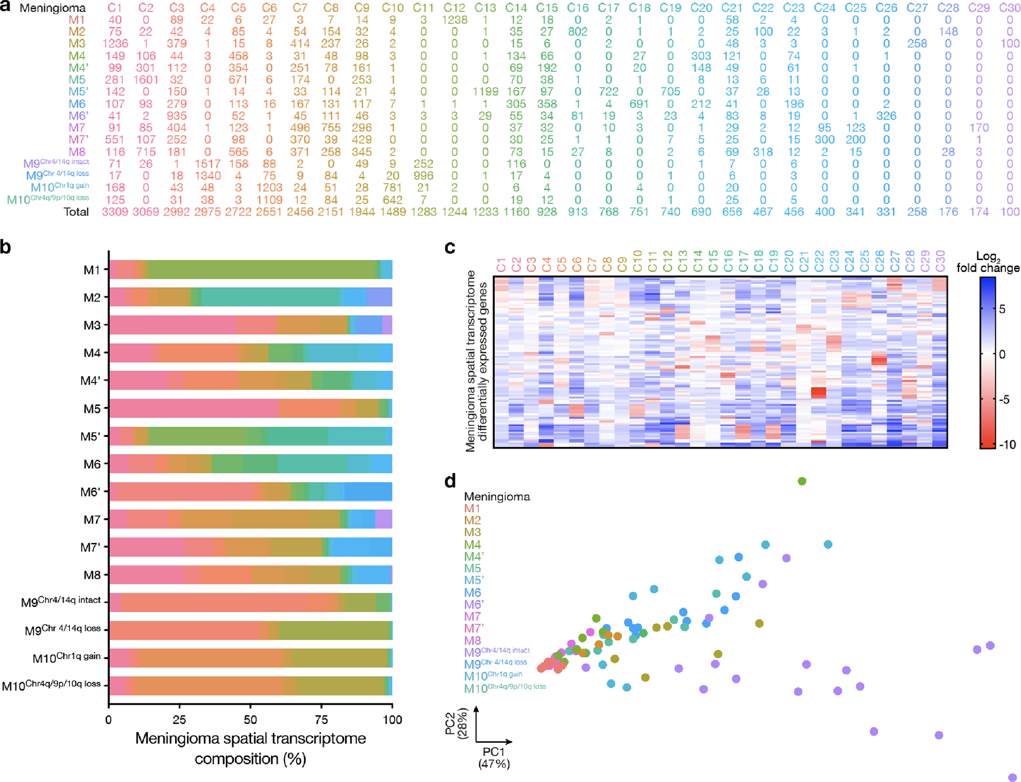 Extended Data Fig. 2.