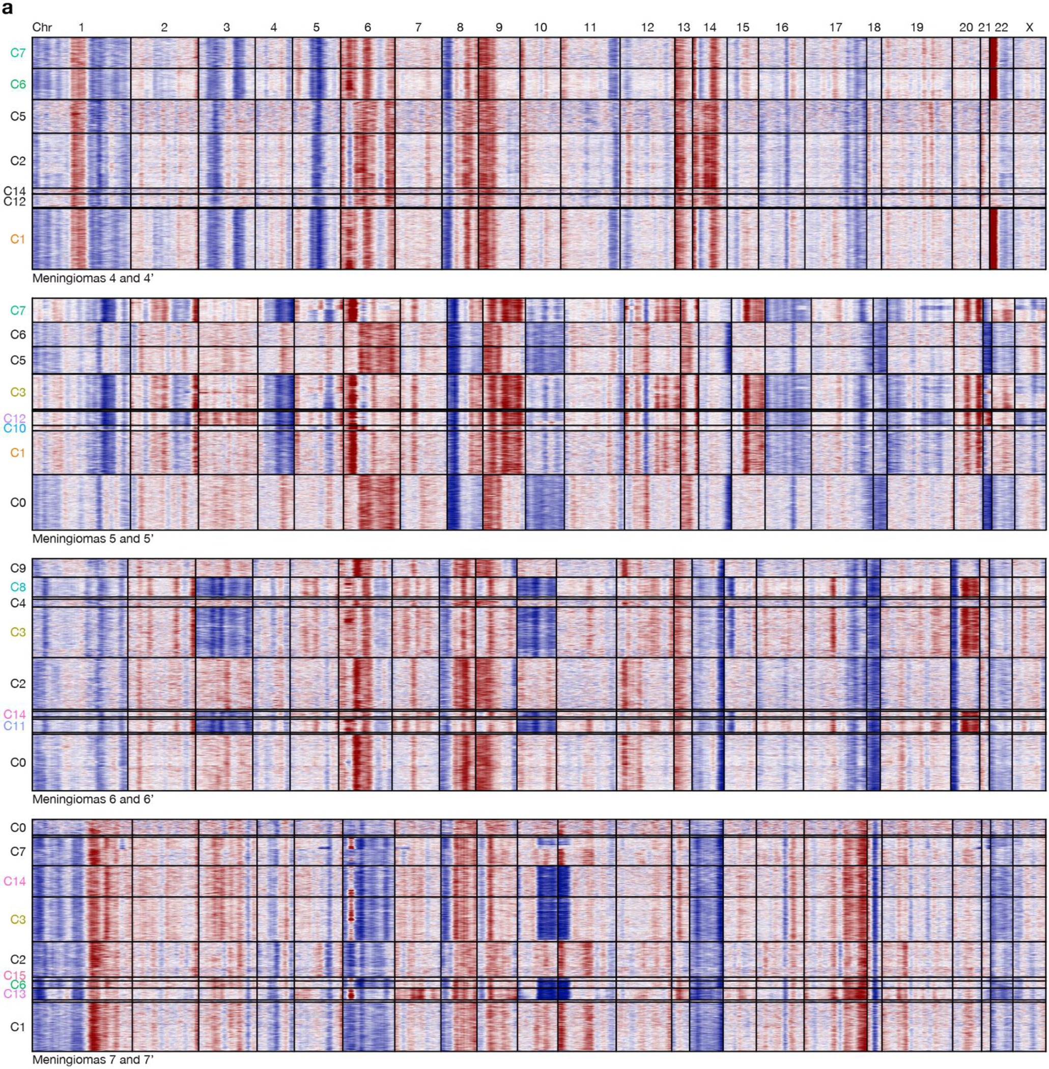 Extended Data Fig. 6.