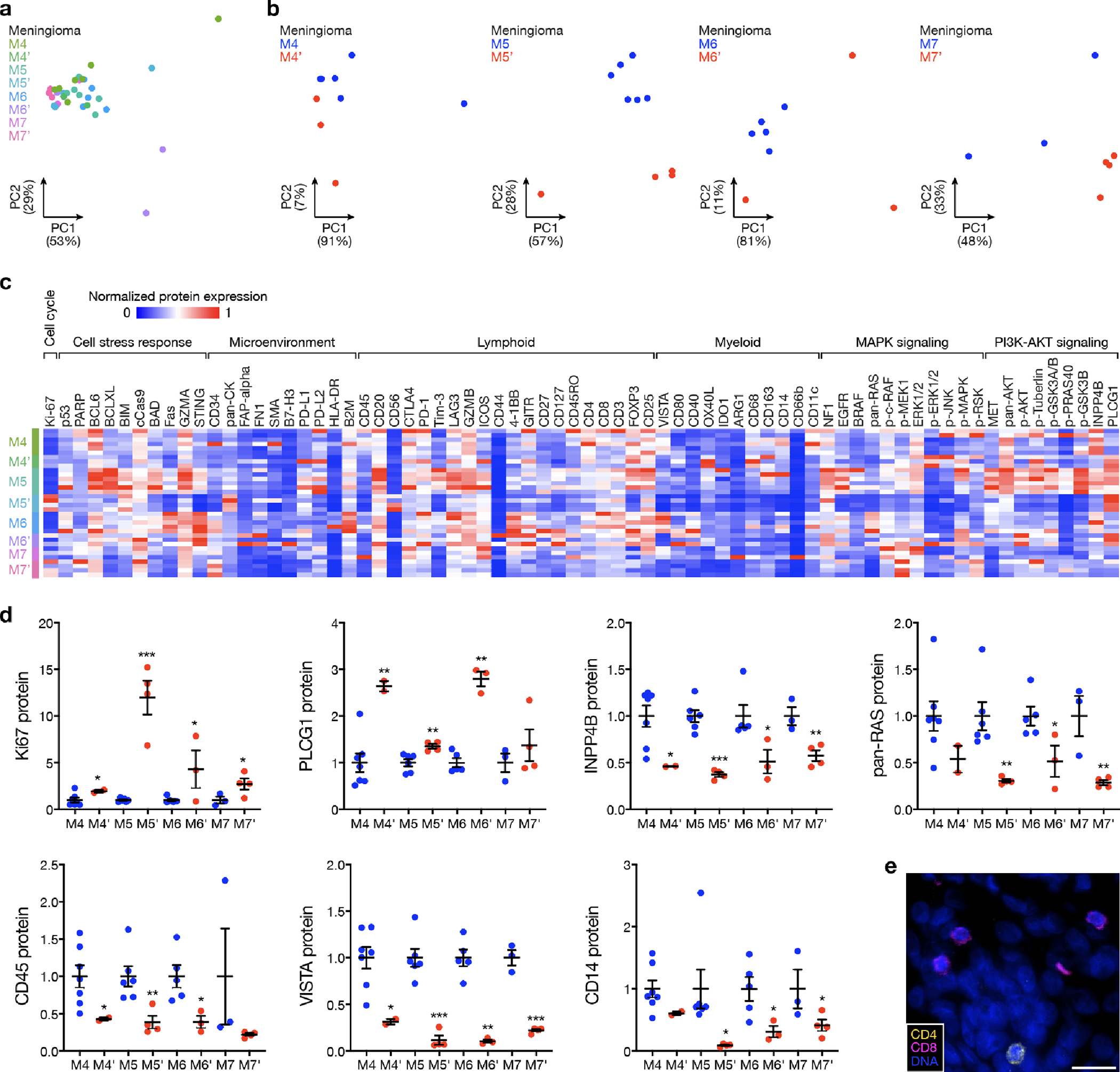 Extended Data Fig. 8.