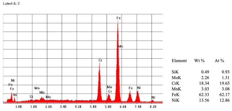 Figure 9