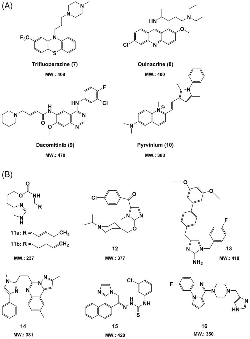 Figure 4.