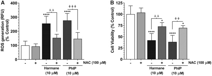 Figure 10.