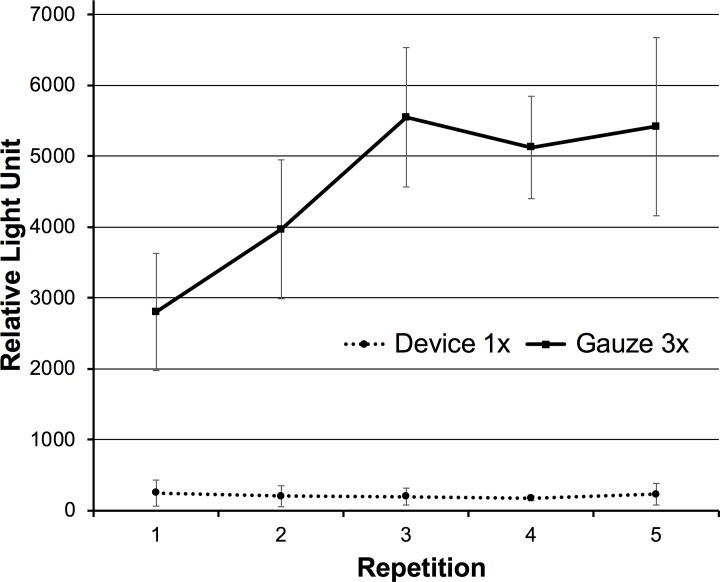 Fig 4