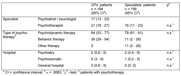 Table 4