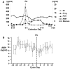 Figure1