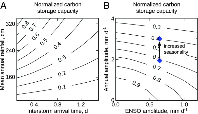 Fig. 10.