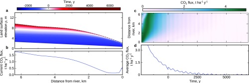 Fig. S3.