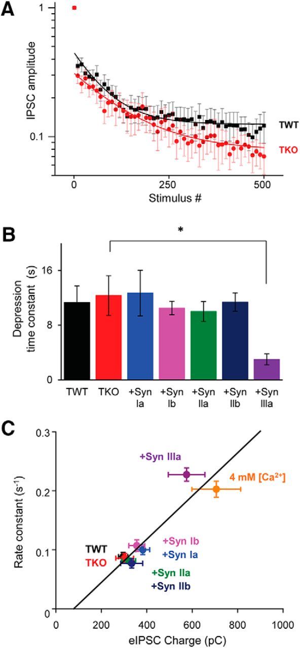 Figure 10.