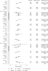 Supplemental Figure 1