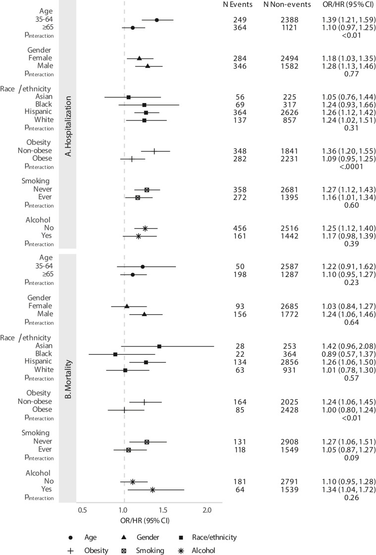 Supplemental Figure 1