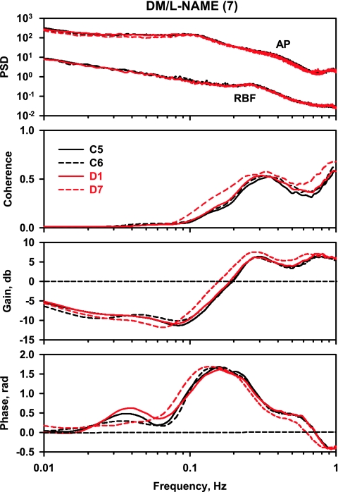 Fig. 6.